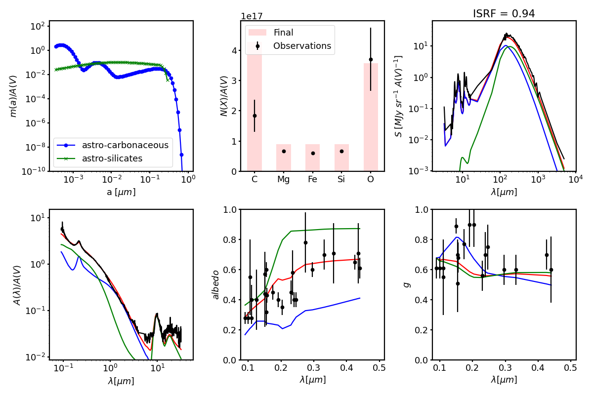 ../_images/plot_results-1.png